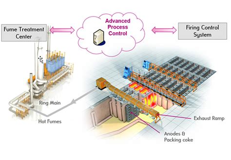 carbon bake oven aluminum fabrication|anode baking furnace.